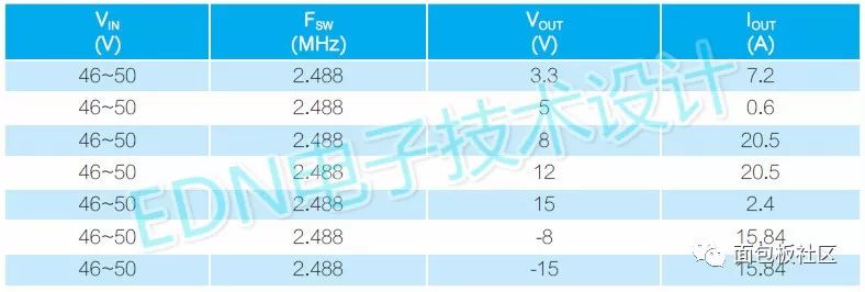 強磁場環境下的無芯直流穩壓電源設計方案