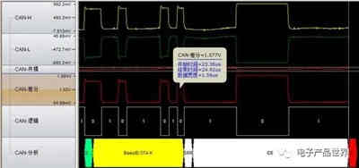 CAN總線錯誤檢測機制