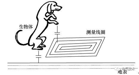 電動汽車蓄電池充電機無線充電系統基于阻抗特性的異物檢測方法 電動汽車蓄電池充電機無線充電系統基于阻抗特性的異物檢測方法