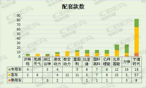 高比能充電機充電蓄電池增加明顯 第7批推薦目錄新能源車充電機充電蓄電池配套分析 高比能充電機充電蓄電池增加明顯 第7批推薦目錄新能源車充電機充電蓄電池配套分析