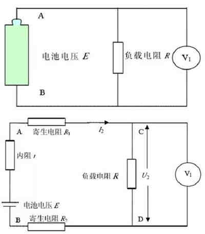 充電機充電鋰離子蓄電池最常用的性能測試-放電曲線分析攻略