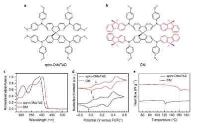 高效率充電機(jī)充電鈣鈦礦太陽(yáng)能蓄電池所用的空穴傳輸材料是什么？