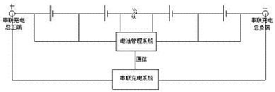 四種高電壓充電機(jī)充電鋰離子蓄電池組的充電方法比較