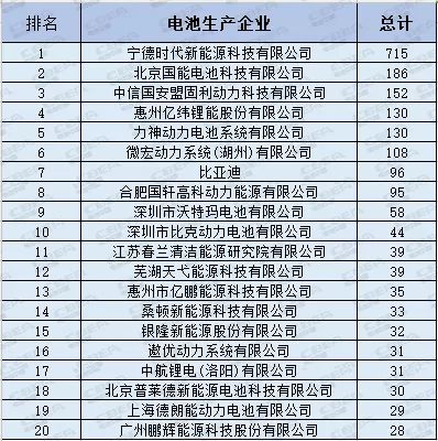 充電機充電動力蓄電池行業格局在2018年能確定嗎? 充電機充電動力蓄電池行業格局在2018年能確定嗎?