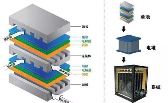 燃料電池VS充電機充電鋰電池 誰能主宰未來新能源汽車動力源? 燃料電池VS充電機充電鋰電池 誰能主宰未來新能源汽車動力源?