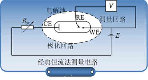循環伏安法數據分析教程 循環伏安法數據分析教程