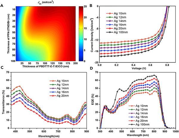 可隔熱可發(fā)電的充電機充電半透明有機太陽蓄電池光伏窗戶薄膜 可隔熱可發(fā)電的充電機充電半透明有機太陽蓄電池光伏窗戶薄膜