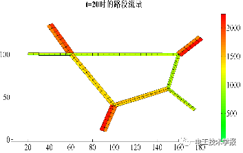 基于動態交通仿真的高速公路電動汽車蓄電池充電機-充電站規劃