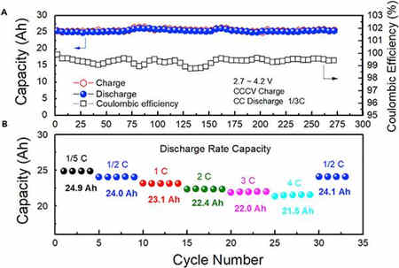 無內部短路的充電機充電鋰離子蓄電池熱失控 無內部短路的充電機充電鋰離子蓄電池熱失控
