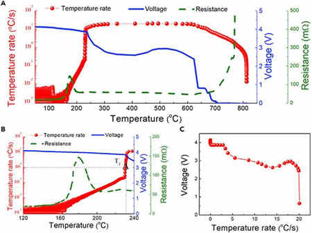 無內部短路的充電機充電鋰離子蓄電池熱失控