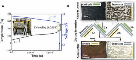 無內部短路的充電機充電鋰離子蓄電池熱失控 無內部短路的充電機充電鋰離子蓄電池熱失控