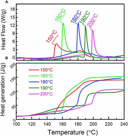 無內部短路的充電機充電鋰離子蓄電池熱失控 無內部短路的充電機充電鋰離子蓄電池熱失控