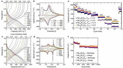 納米材料比塊體材料的充電機充電鋰離子蓄電池性能更優(yōu)的原因是什么? 納米材料比塊體材料的充電機充電鋰離子蓄電池性能更優(yōu)的原因是什么?