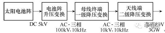 空間太陽能高壓充電機充電蓄電池電站高壓大功率電力傳輸關鍵技術綜述