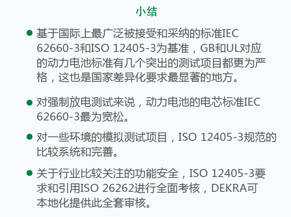 詳解50個充電機充電動力蓄電池標準