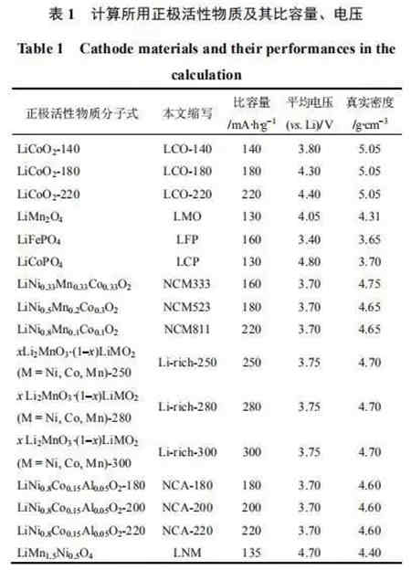 充電機充電鋰電池極片特性參數(shù)該如何理解？