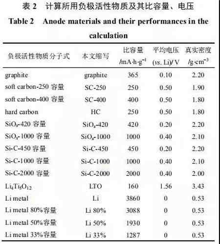 充電機充電鋰電池極片特性參數(shù)該如何理解？