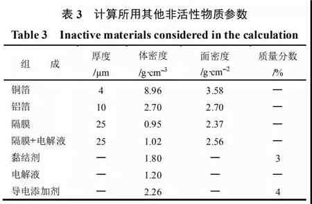 充電機充電鋰電池極片特性參數(shù)該如何理解？