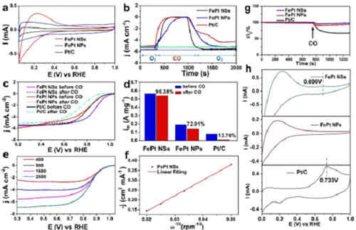 鄰位單原子協同作用的高效及充電機充電高抗CO毒化燃料電池氧還原催化劑