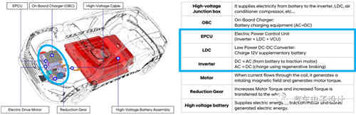 KONA EV的充電機(jī)充電蓄電池系統(tǒng)