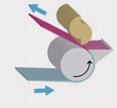 充電機(jī)充電鋰電池極片擠壓涂布常見缺陷有哪些？