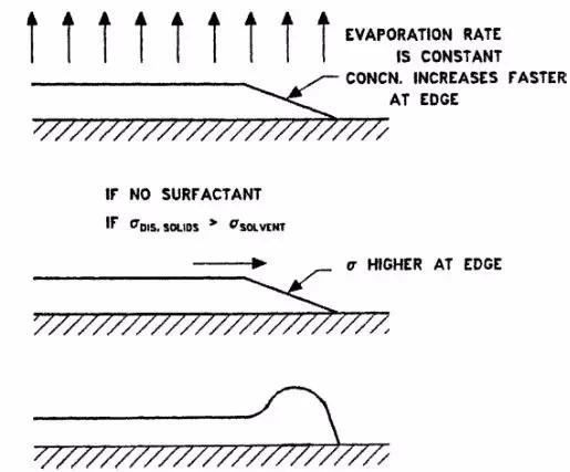 充電機(jī)充電鋰電池極片擠壓涂布常見缺陷有哪些？