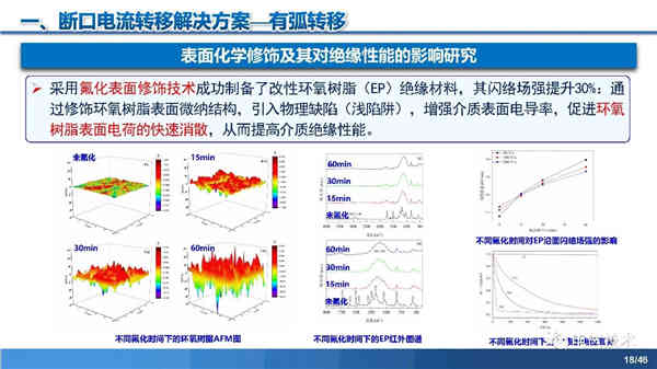 高壓直流穩壓電源短路電流限制與開斷技術研究