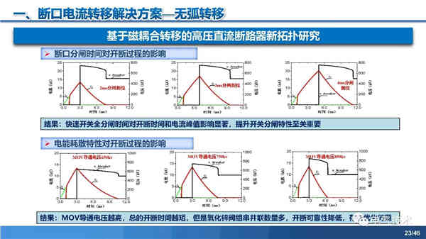 高壓直流穩壓電源短路電流限制與開斷技術研究