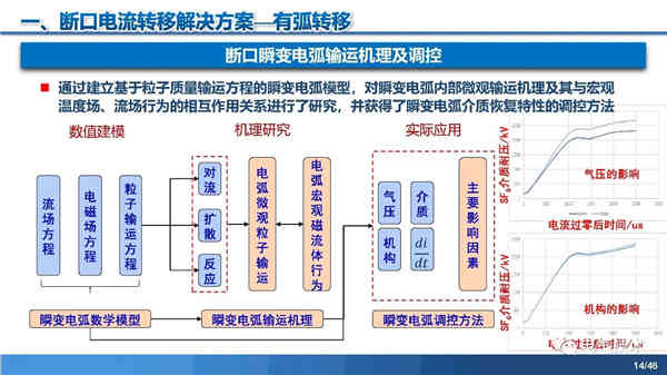 高壓直流穩壓電源短路電流限制與開斷技術研究