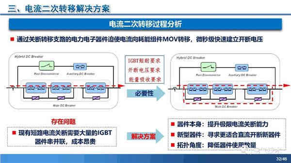 高壓直流穩壓電源短路電流限制與開斷技術研究