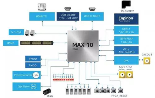 DC/DC直流穩壓電源轉換方案 的黃金法則有哪些？