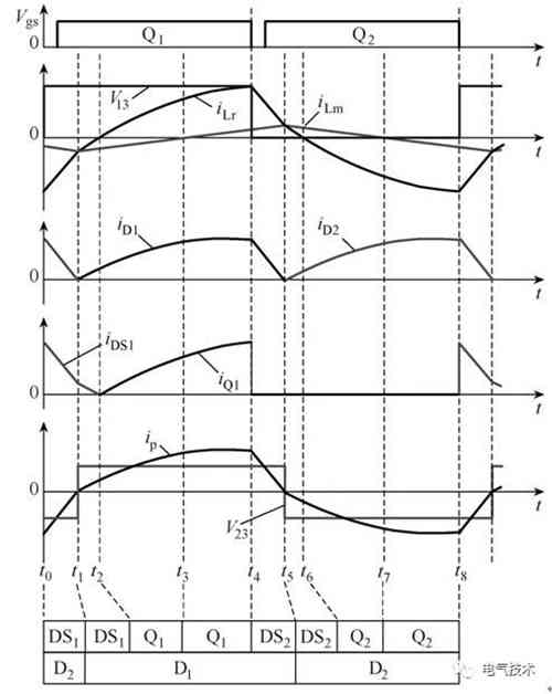 LLC全橋直流變換器電動汽車蓄電池充電機設計