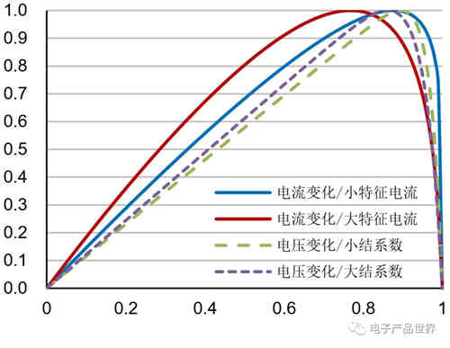 月光也能作為蓄電池充電機充電了,你知道嗎? 月光也能作為蓄電池充電機充電了,你知道嗎?