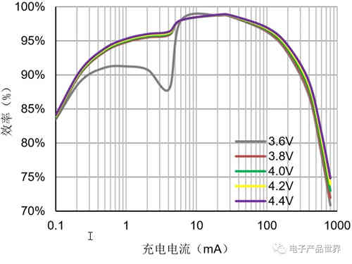 月光也能作為蓄電池充電機充電了,你知道嗎? 月光也能作為蓄電池充電機充電了,你知道嗎?