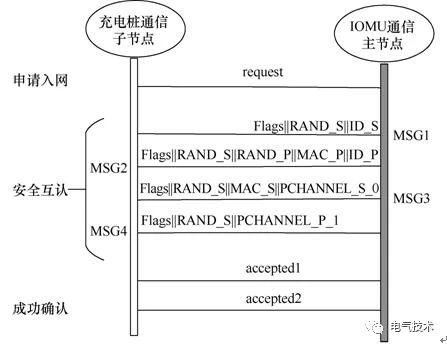 雙預測交流充電樁-蓄電池充電機基于高速窄帶載波的智能有序充電系統