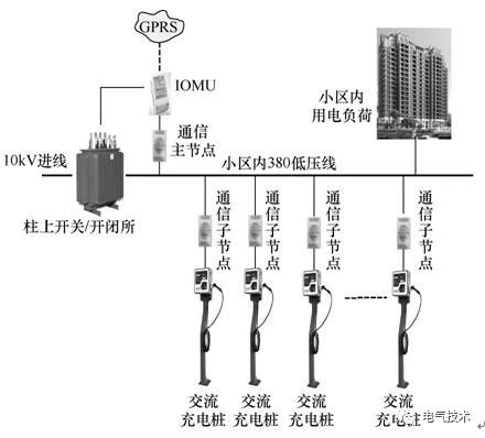 雙預測交流充電樁-蓄電池充電機基于高速窄帶載波的智能有序充電系統