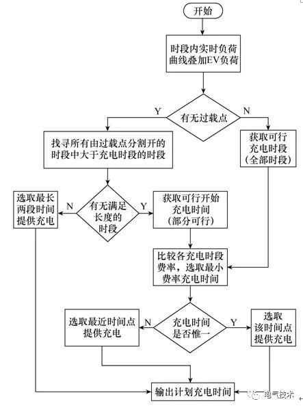 雙預測交流充電樁-蓄電池充電機基于高速窄帶載波的智能有序充電系統