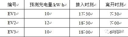 雙預測交流充電樁-蓄電池充電機基于高速窄帶載波的智能有序充電系統