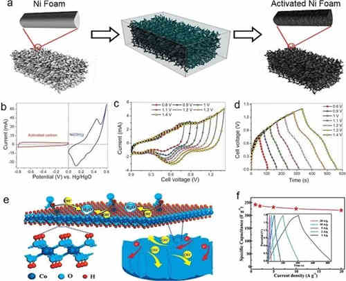 充電機充電非對稱超級電容器的設計與機理是什么? 充電機充電非對稱超級電容器的設計與機理是什么?