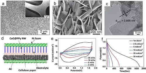 充電機充電非對稱超級電容器的設計與機理是什么? 充電機充電非對稱超級電容器的設計與機理是什么?