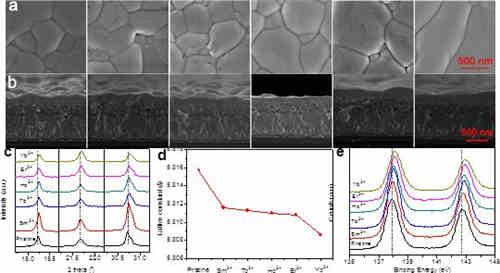 充電機充電鈣鈦礦太陽蓄電池的充放電效率能突破10%嗎? 充電機充電鈣鈦礦太陽蓄電池的充放電效率能突破10%嗎?