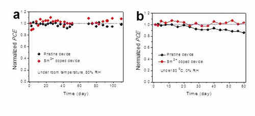 充電機充電鈣鈦礦太陽蓄電池的充放電效率能突破10%嗎? 充電機充電鈣鈦礦太陽蓄電池的充放電效率能突破10%嗎?