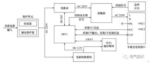 面向互聯網的蓄電池充電機-交流充電樁的設計方案