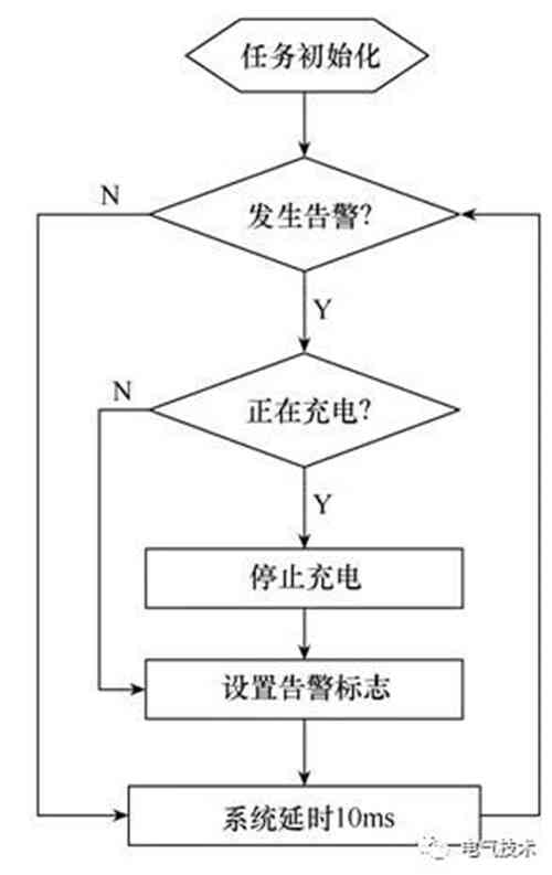 面向互聯網的蓄電池充電機-交流充電樁的設計方案
