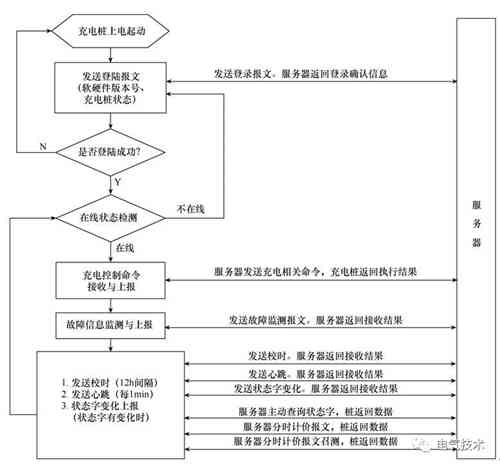面向互聯網的蓄電池充電機-交流充電樁的設計方案