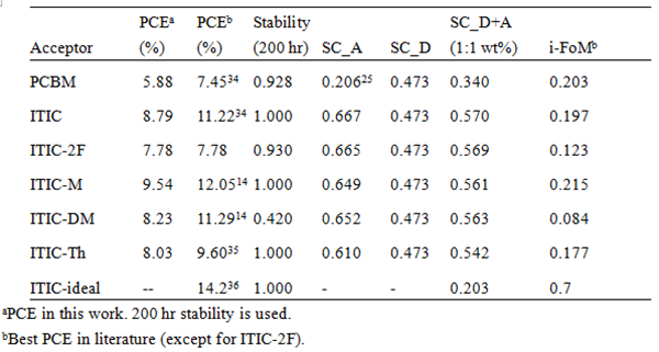 高效充電機(jī)充電太陽能蓄電池器件壽命接近10年是如何實(shí)現(xiàn)的呢 高效充電機(jī)充電太陽能蓄電池器件壽命接近10年是如何實(shí)現(xiàn)的呢