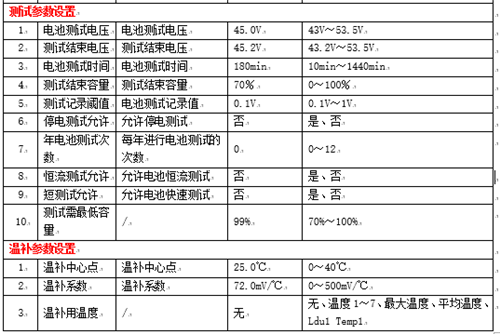 蓄電池充電機的浮充功能是否能解決蓄電池熱失控問題？