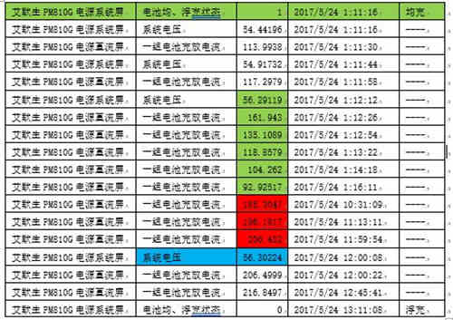 蓄電池充電機的浮充功能是否能解決蓄電池熱失控問題？