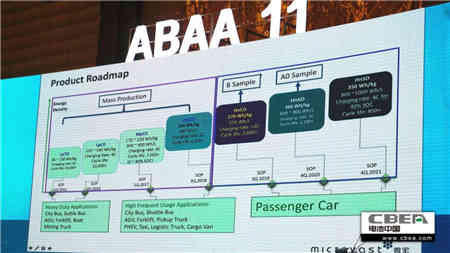 蓄電池充電機快充模式下乘用車市場如何? 蓄電池充電機快充模式下乘用車市場如何?