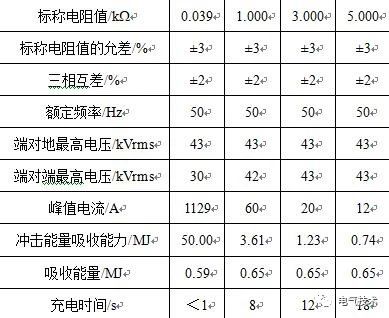 MMC型柔性直流穩壓電源輸電系統起動電阻器的選擇研究 MMC型柔性直流穩壓電源輸電系統起動電阻器的選擇研究